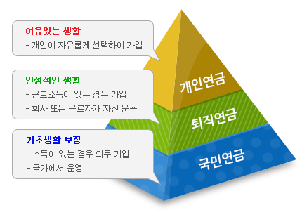 근로복지공단-퇴직연금-보장체계