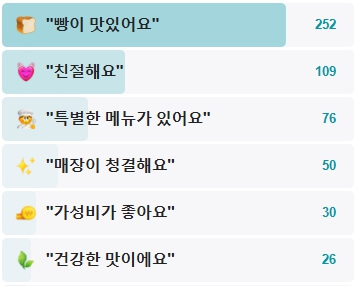 바게트빌리지-후기