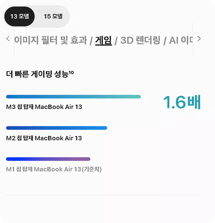 맥북-에어-M3-13-15-스펙-성능-총정리-설명-이미지