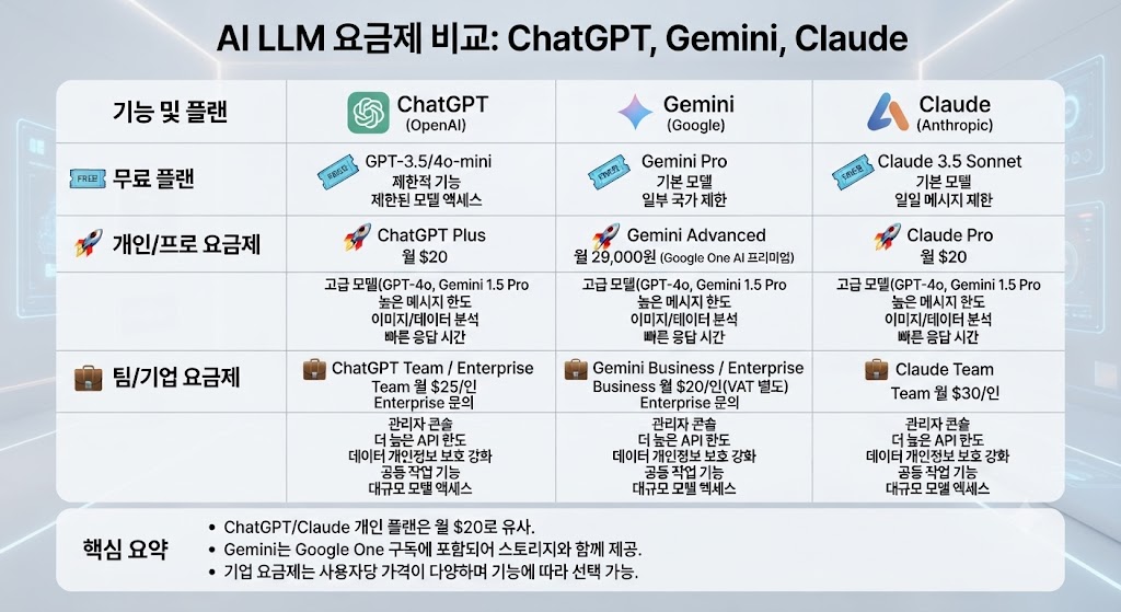 ChatGPT 제미나이 클로드 비교