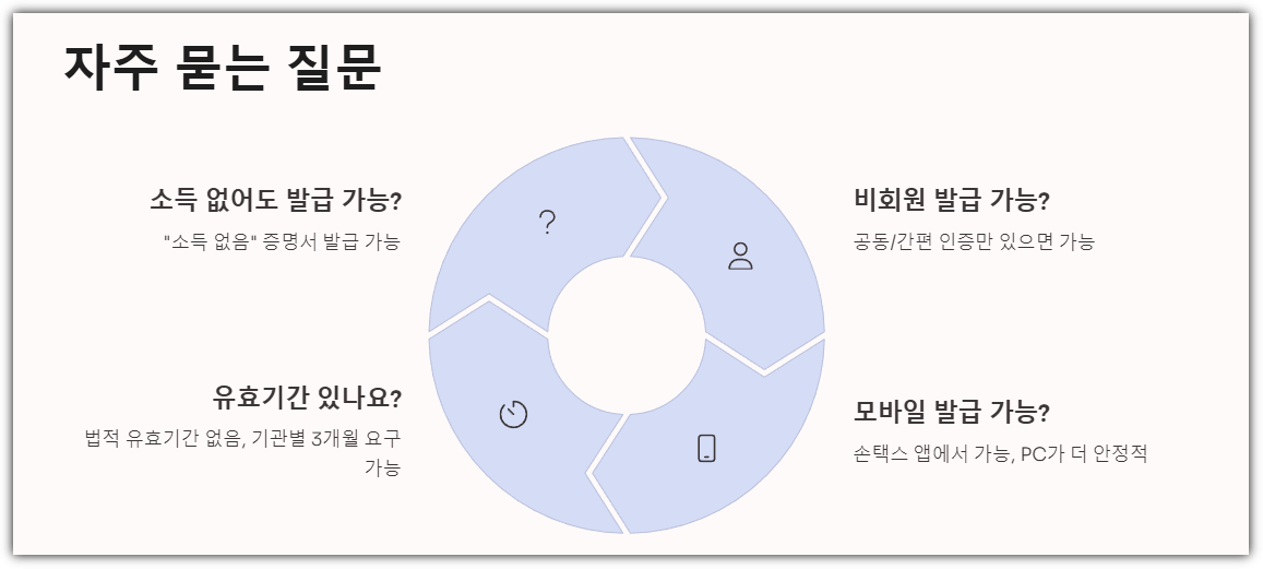 자주 묻는 질문 정리 TOP