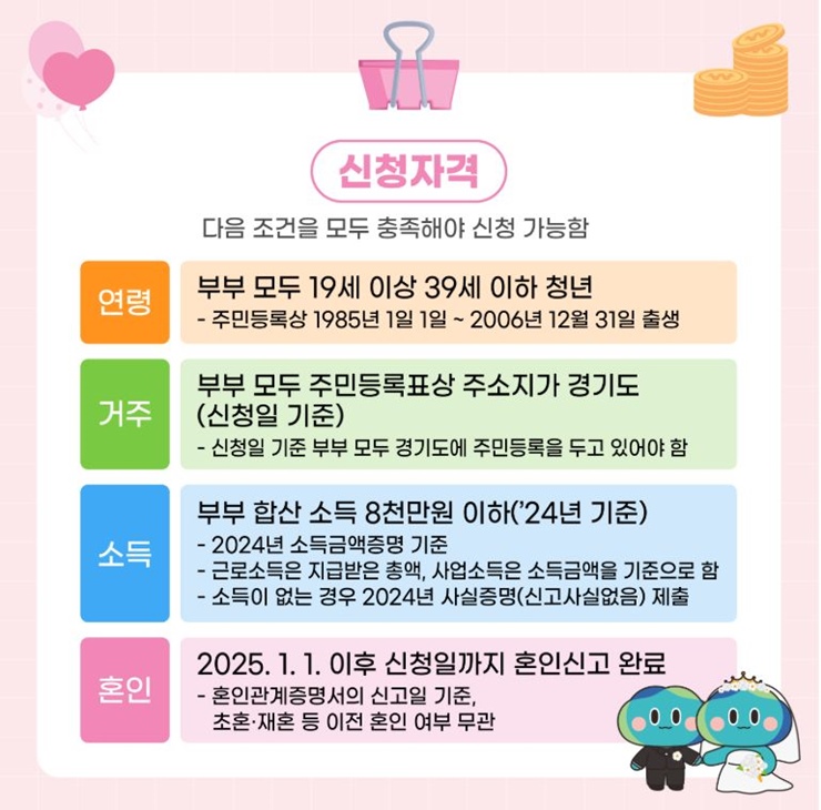 경기-청년-결혼지원금