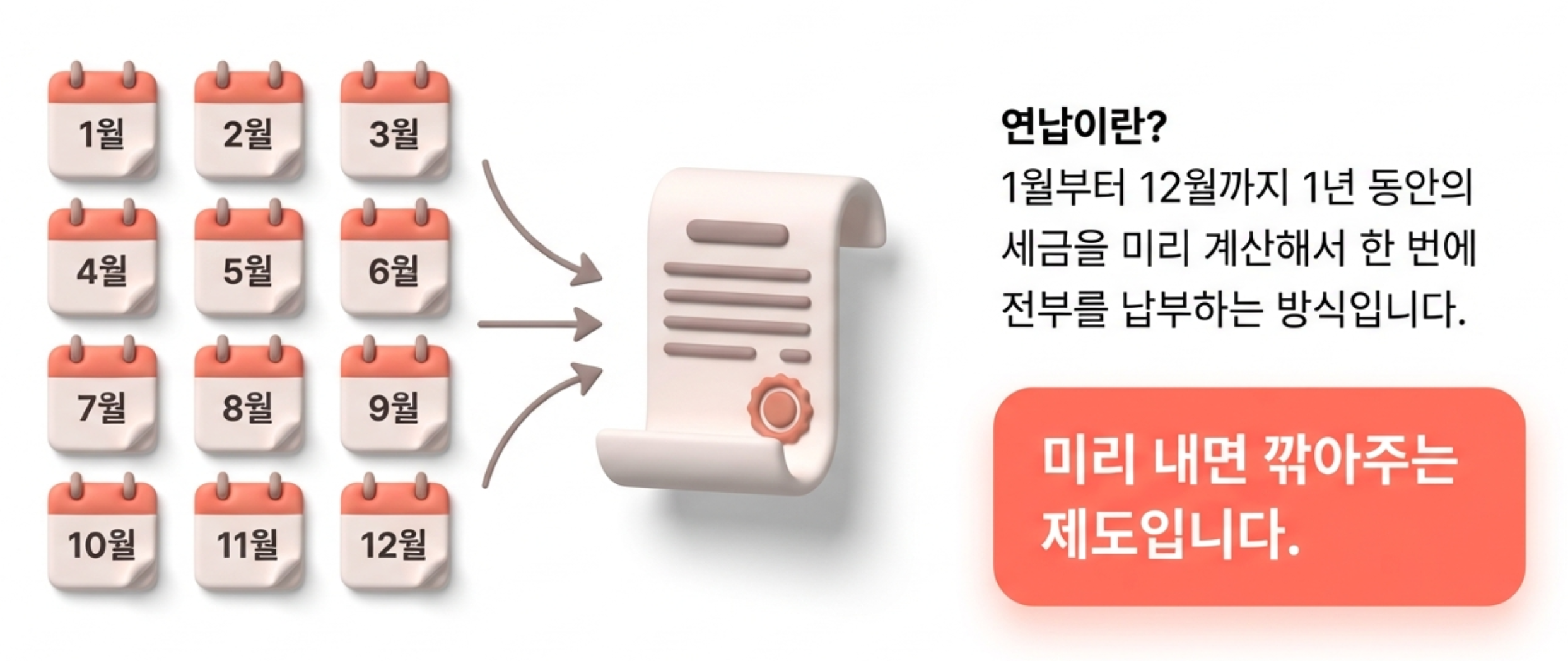 자동차세 연납은 ‘미리 내면 깎아주는’ 확실한 할인율을 보장