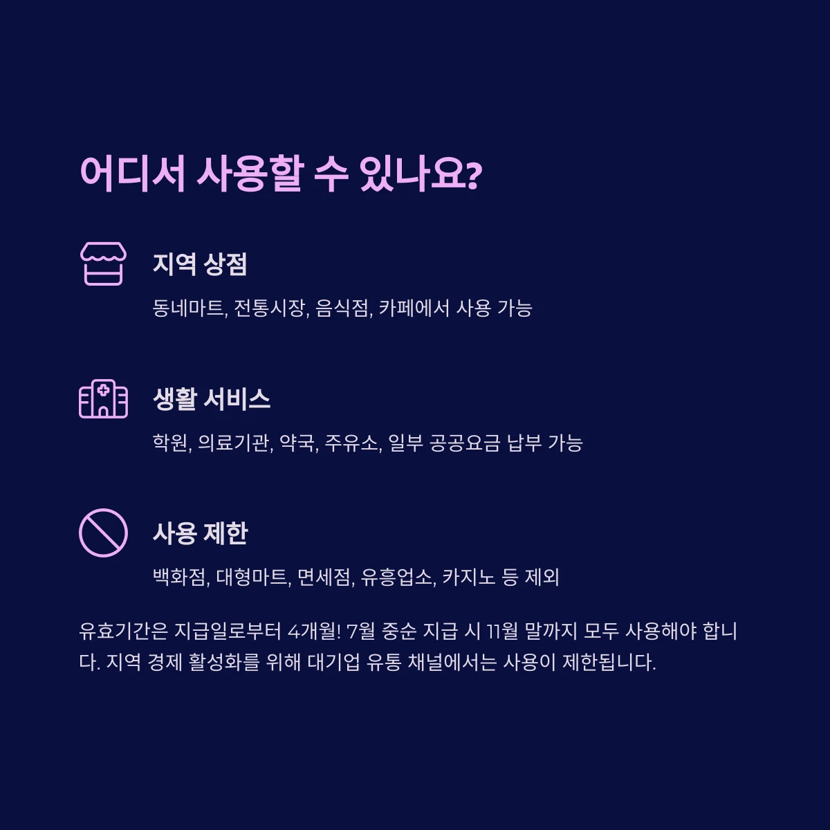 전국민 민생회복 소비쿠폰 사용처 및 유효기간