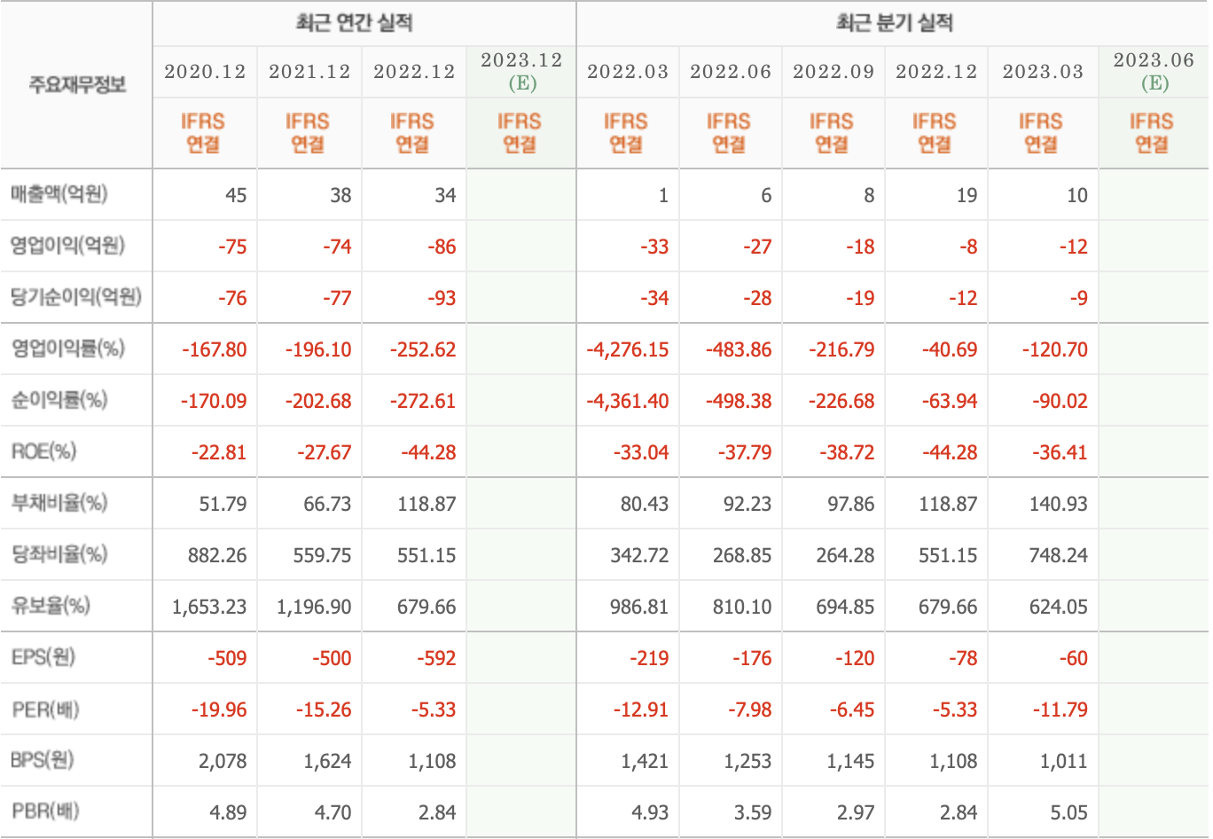 주요재무정보-제이엘케이
