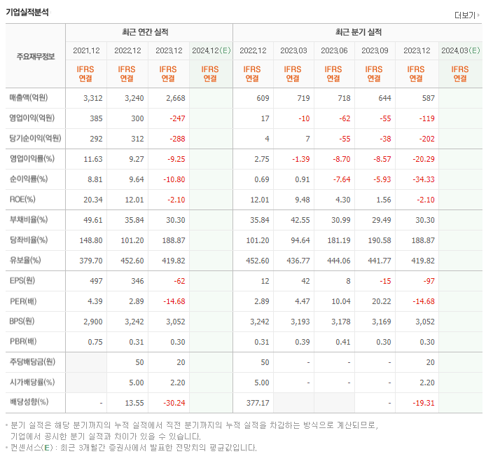 한국전자홀딩스_실적