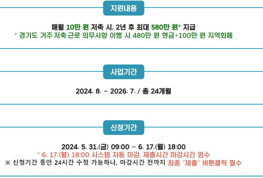 경기도 청년 노동자 통장