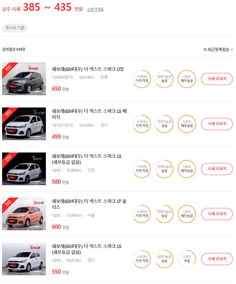 스파크 중고차 시세표, 시세, 가격