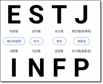 MBTI 체질별 맞춤 건강 관리법을 아시나요?