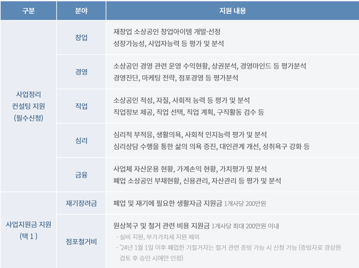소상공인 폐업지원금 신청