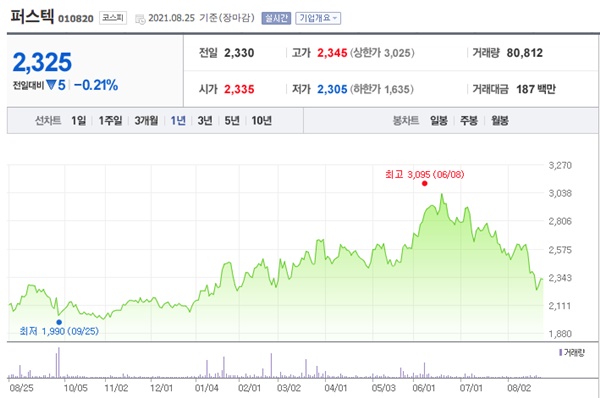 드론 관련주