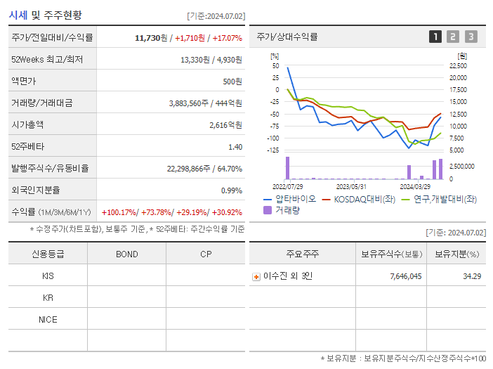 압타바이오_기업개요