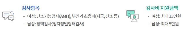 가임력 검사비 지원-지원항목-검사비