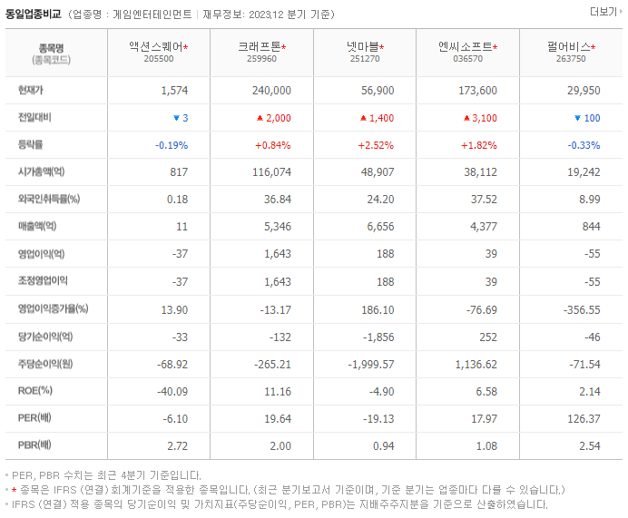 액션스퀘어_동종업비교자료