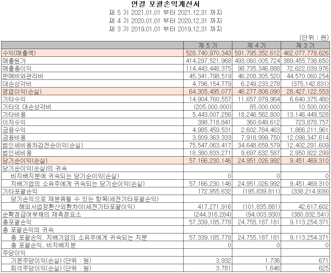 AP시스템 - 손익계산서