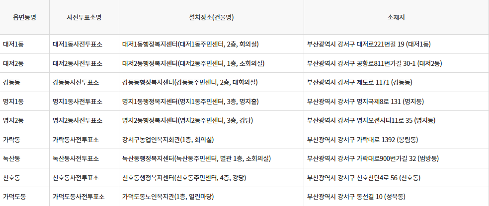 부산 강서구 제21대 대통령선거 사전투표일, 선거일투표장소 확인방법