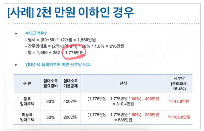 주택임대사업자 임대주택 등록여부에 따른 세부담 비교