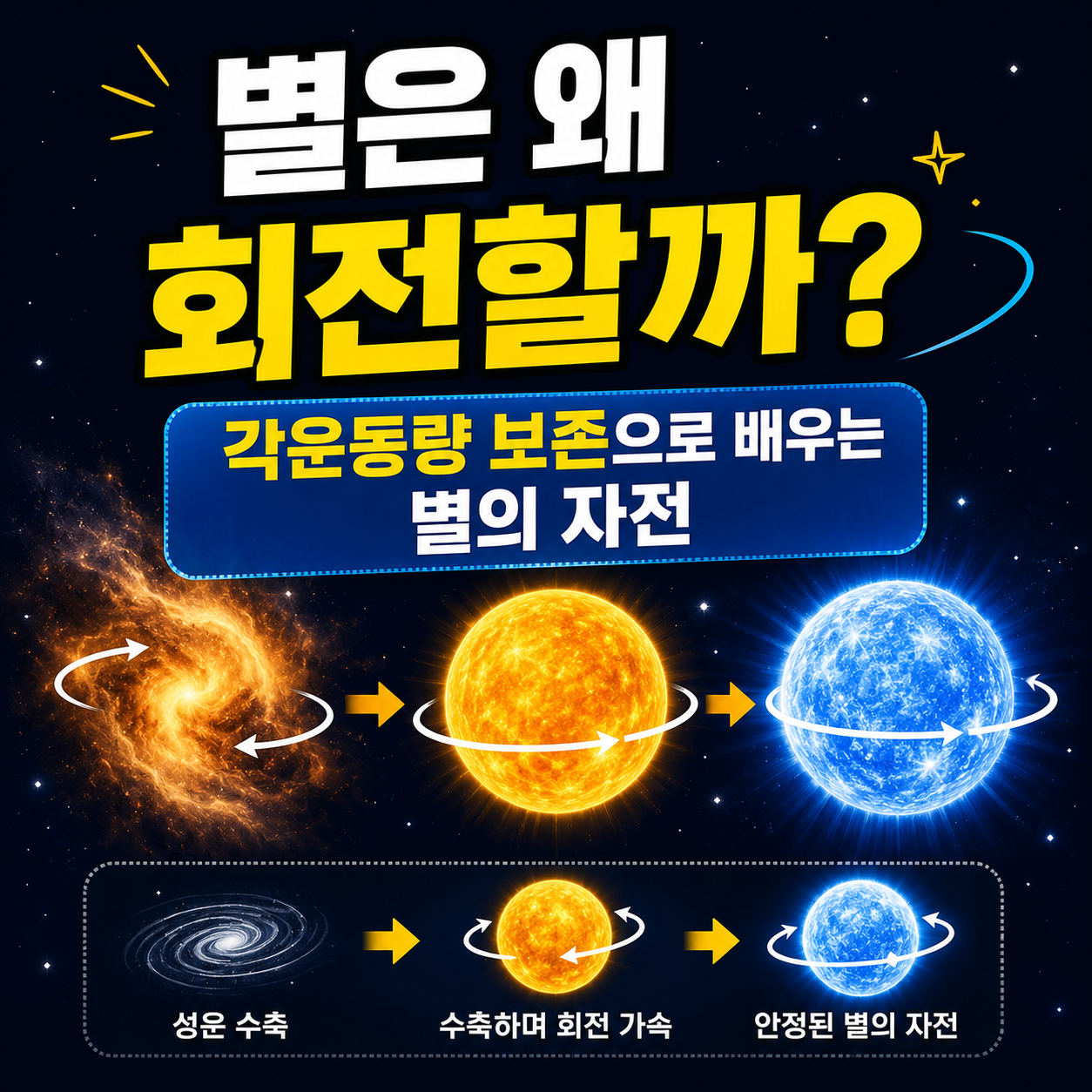 별은 왜 회전할까
