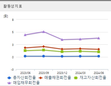 에프에스티 주가 전망 활동성