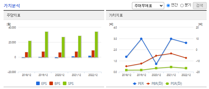 이랜텍_가치분석