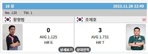 PBA결과