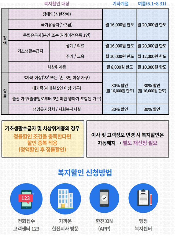 대상자