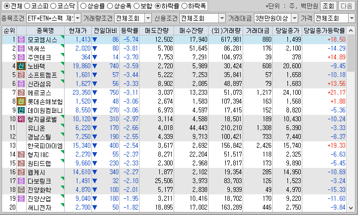 시간외 단일가 특징주