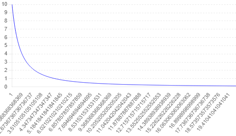 Fuse Passing Peak Curve(퓨즈 통과 피크 곡선)