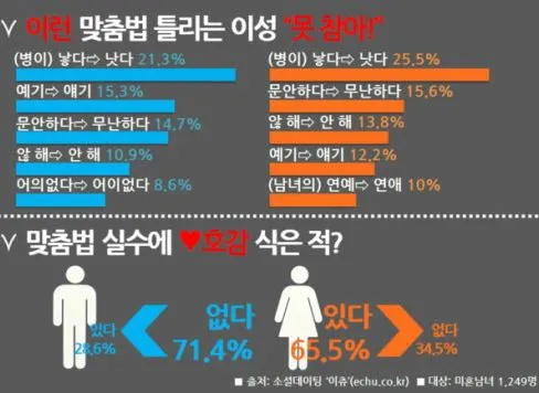 할 수 밖에 띄어쓰기 맞춤법 사용예시_3