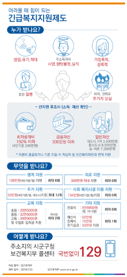 긴급복지지원제도