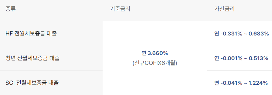 카카오뱅크 전세자금대출