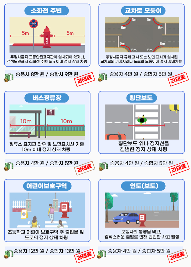 불법 주정차 6대 금지 구역