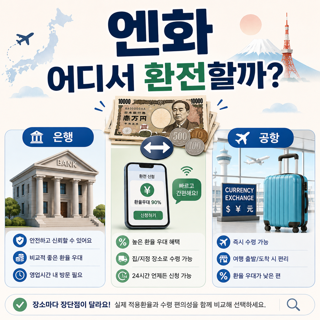 엔화 환전을 은행 공항 온라인 방법별로 비교하는 일본여행 이미지