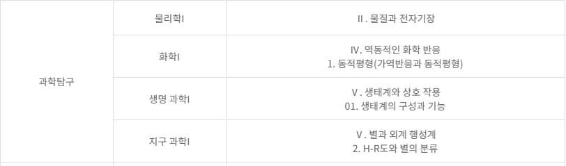 2025학년도 10월 모의고사 준비 가이드! 모의고사 일정, 시험 범위, 학습 방법(올 한해 마지막 모의고사)