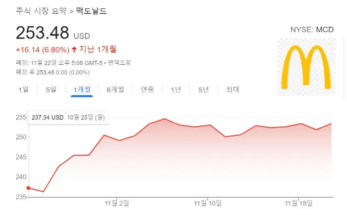 맥도날드 주식