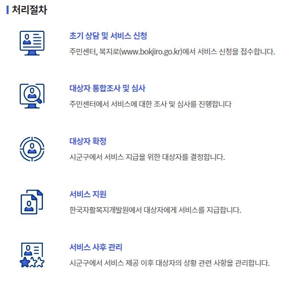 청년내일저축계좌 신청기간 및 조건, 방법, 지원대상