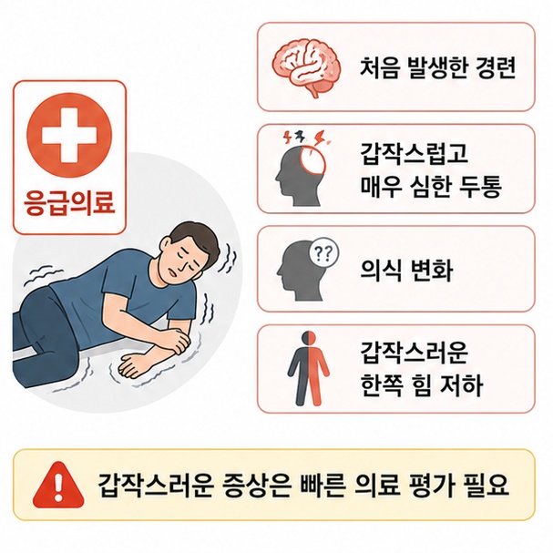 처음 발생한 경련, 갑작스럽고 매우 심한 두통, 의식 변화와 갑작스러운 한쪽 힘 저하가 나타나면 빠른 의료 평가가 필요함을 보여 주는 그림