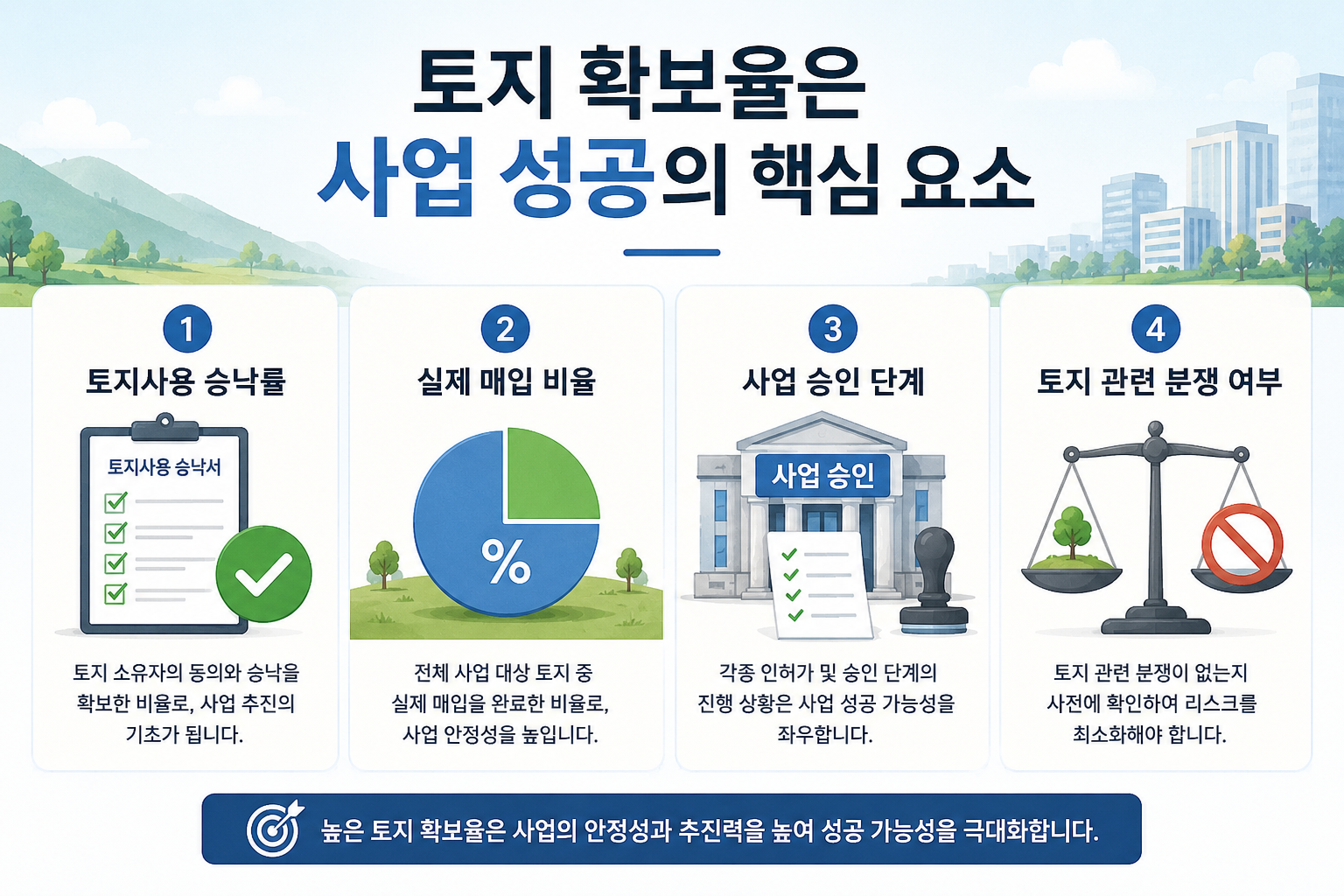 지역주택조합 위험 신호 6가지, 책임 구조와 가입 전 꼭 확인해야 할 사항