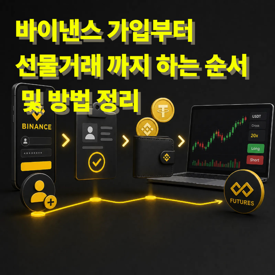 바이낸스 가입부터 선물거래 까지 하는 순서 및 방법 정리