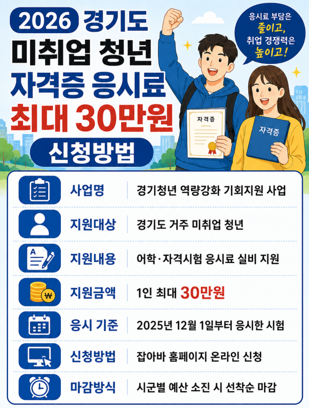 2026 경기도 미취업 청년 자격증 응시료 최대 30만원 신청방법 대상·지역·문의처·잡아바·어학·자격시험
