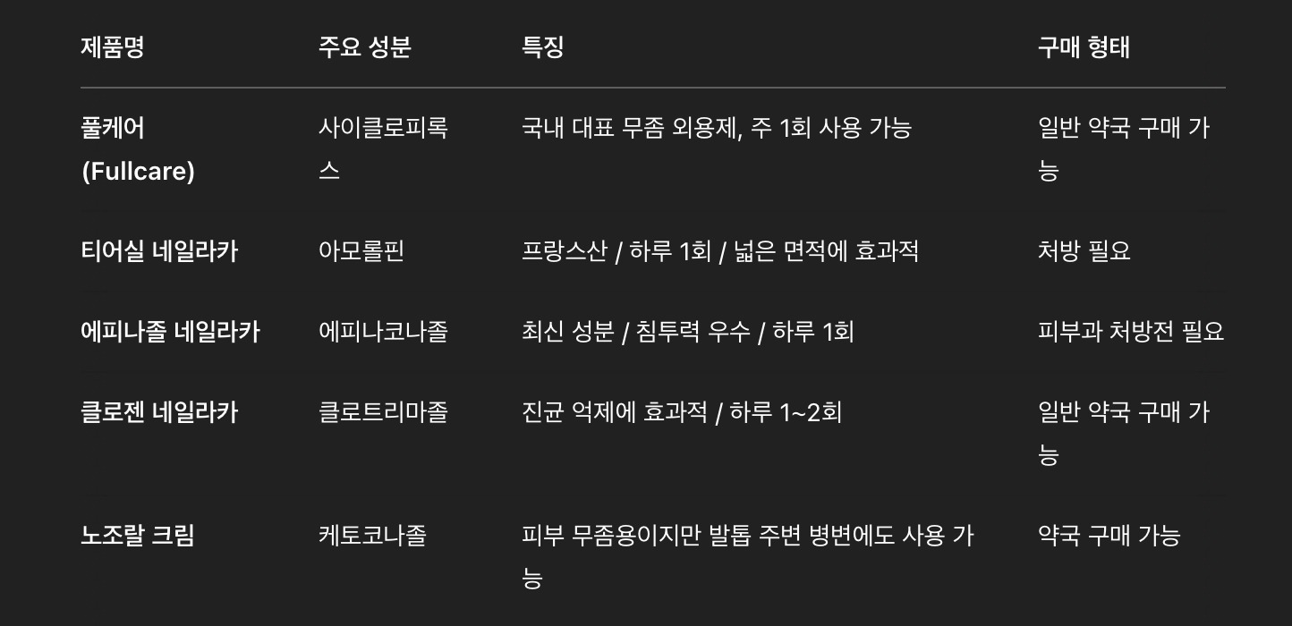 대표 외용제 5종 추천