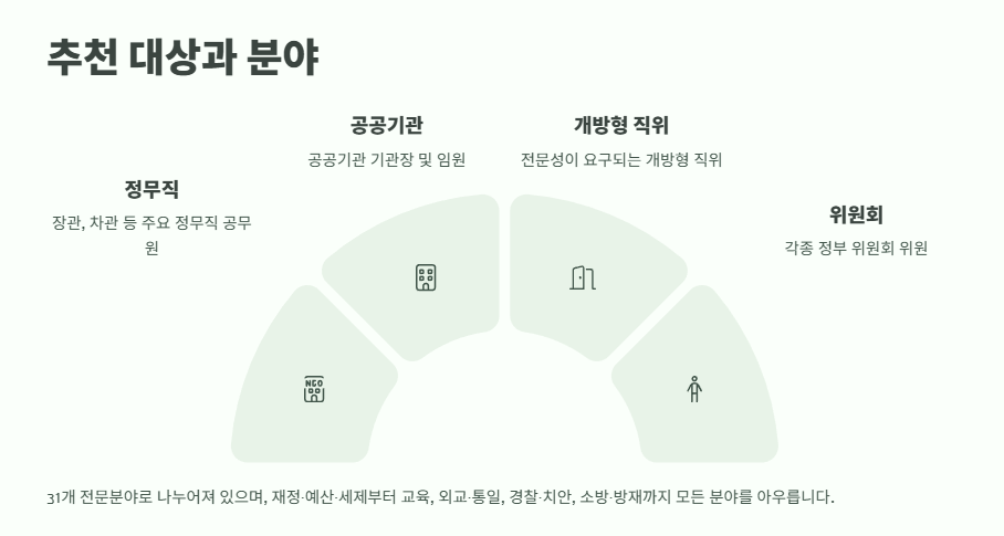 국민추천제란 쉽게 정리 5