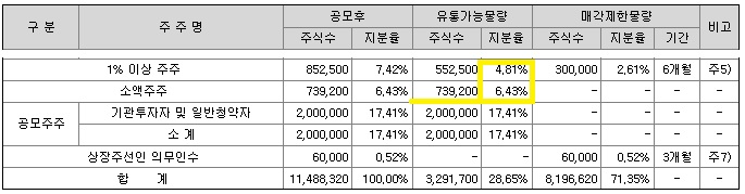 가온칩스 상장일