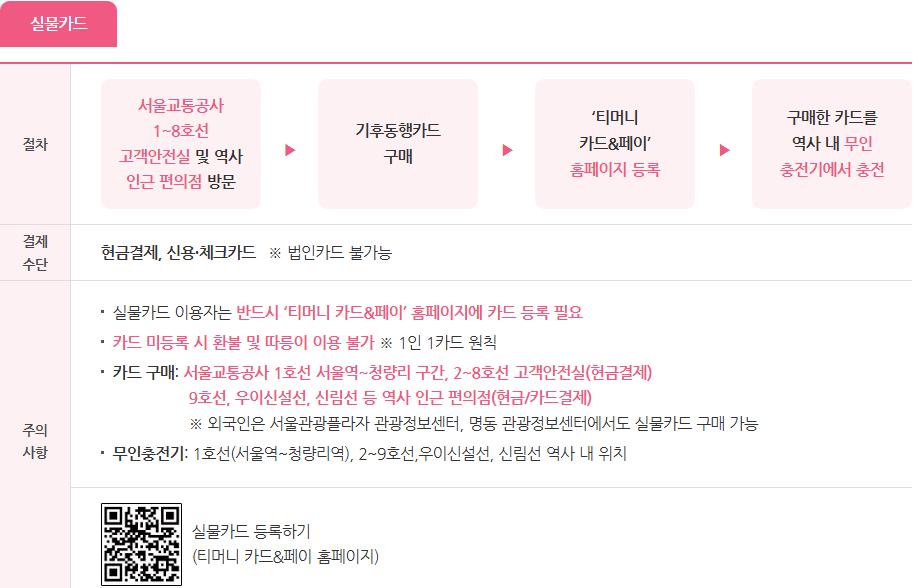 기후동행카드 충전