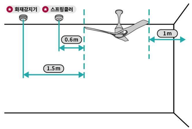 실링팬 설치방법