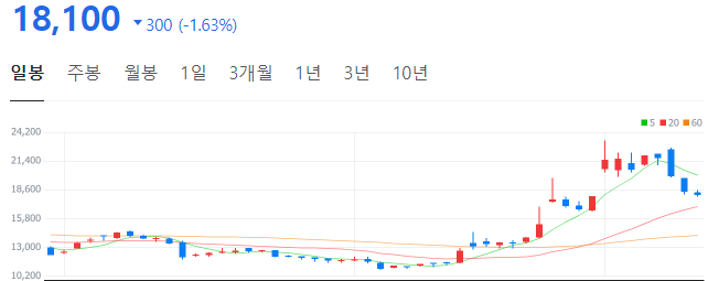 엔비디아-관련주-엑시콘-주가