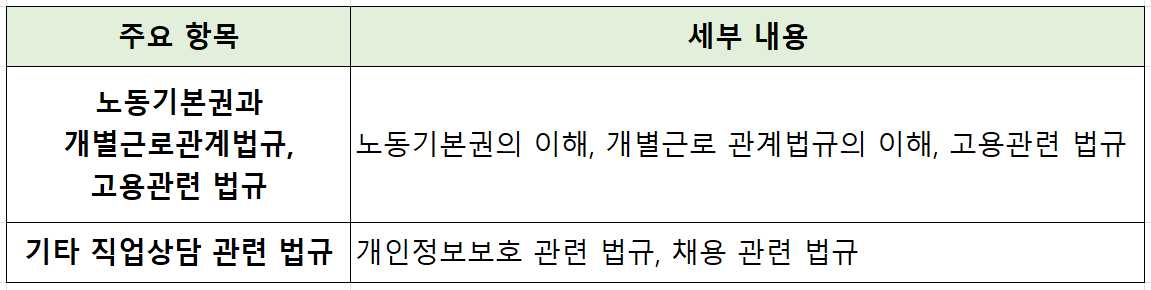 직업상담사 2급