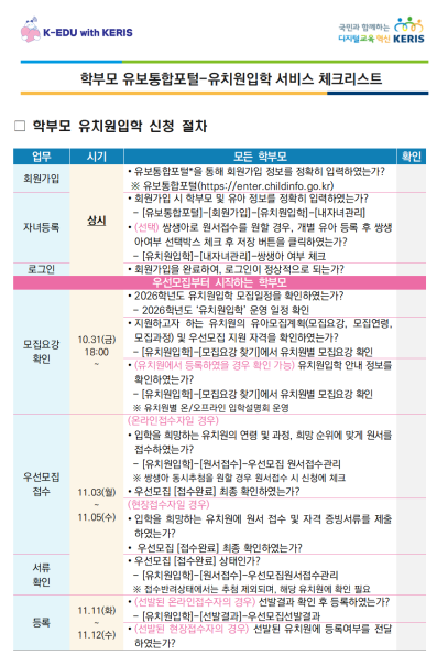 체크리스트