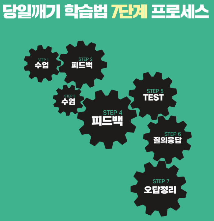 재수학원 추천