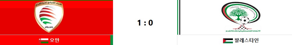 world-cup-asia-three-result